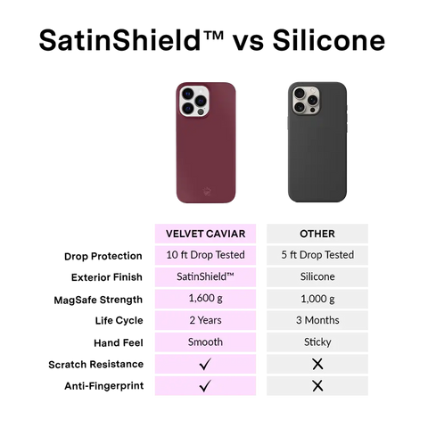 Burgundy 1990 iPhone Case