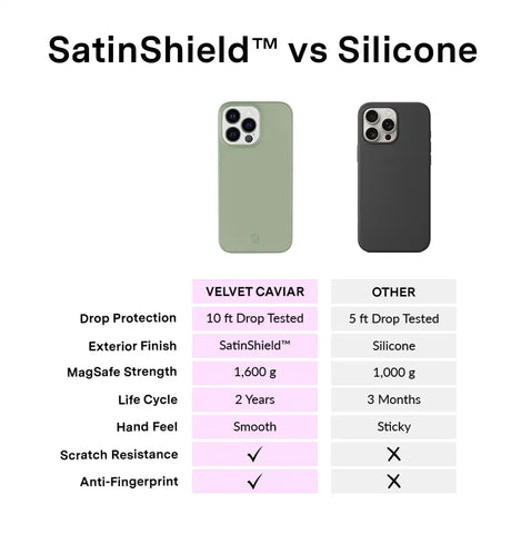 Smoky Sage iPhone Case