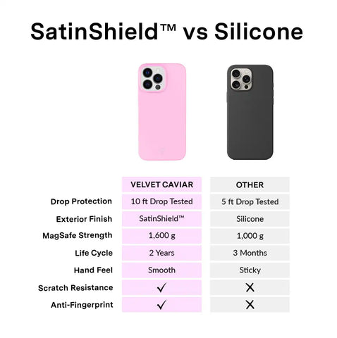 Pink Sugar iPhone Case