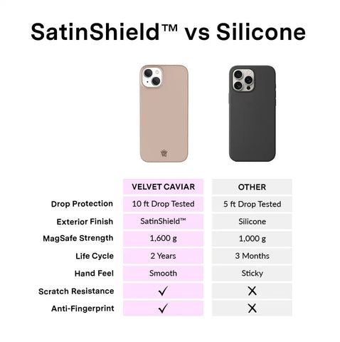 Toasted Almond iPhone Case