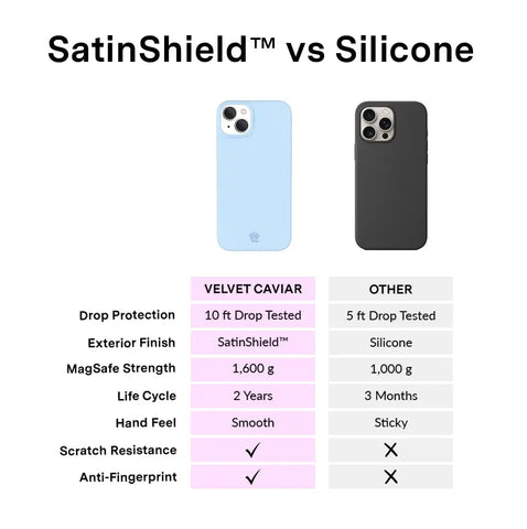 Cotton Candy Blue iPhone Case
