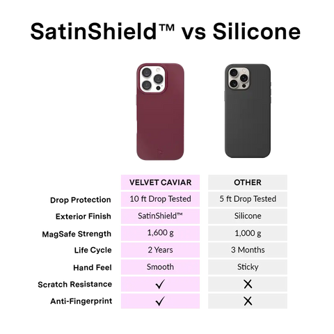 Burgundy 1990 iPhone Case