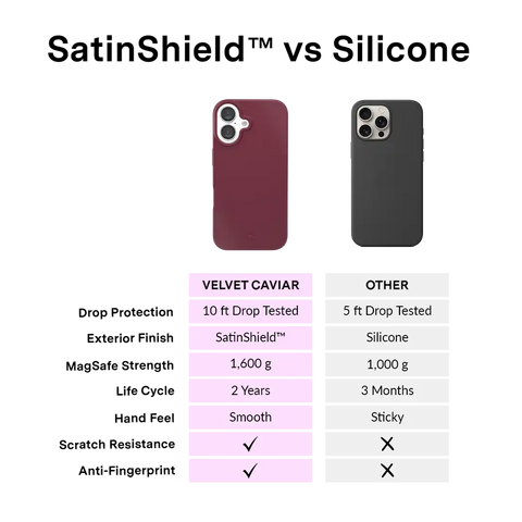 Burgundy 1990 iPhone Case