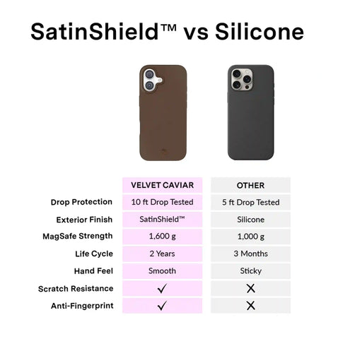 Espresso Brown iPhone Case