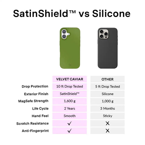 Matcha Green iPhone Case