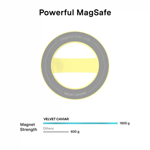 Butter Yellow MagSafe Grip Loop