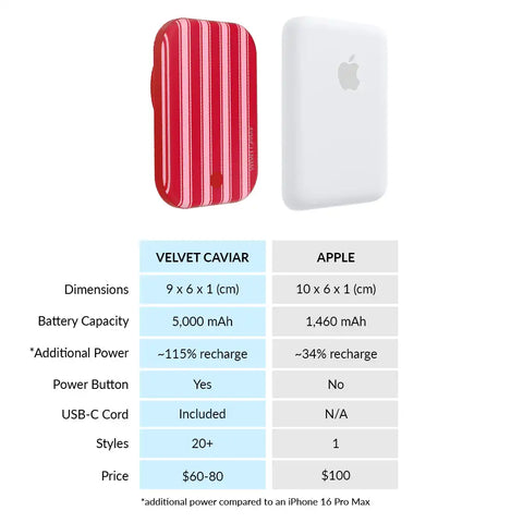 Candy Stripes Portable MagSafe Charger Power Pack