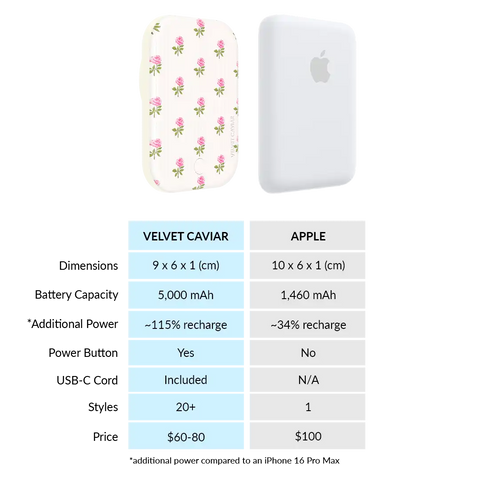 Pink Peony Floral Portable MagSafe Charger Power Pack