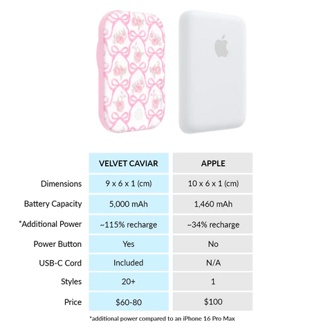 Lovely Pink Bows Portable MagSafe Charger Power Pack