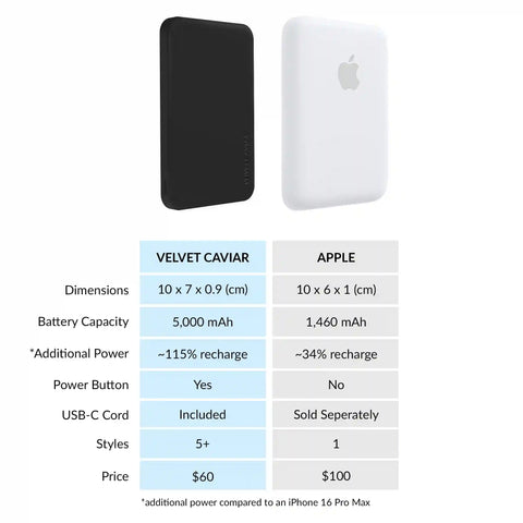 Black Slim Portable MagSafe Charger Power Pack