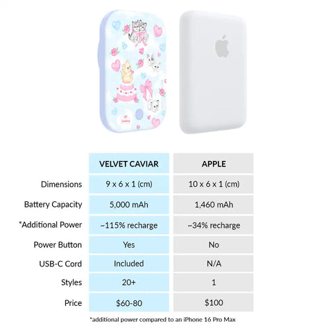 Kitten Kisses Portable MagSafe Charger Power Pack