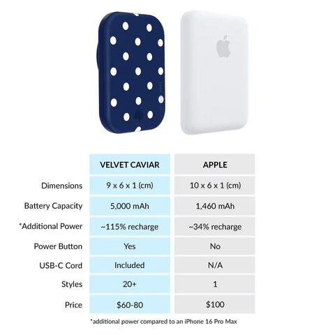Midnight Polka Dot Portable MagSafe Charger Power Pack