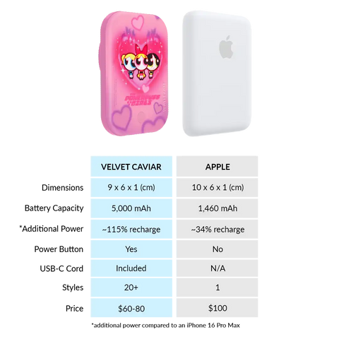 The Powerpuff Girls Airbrush Hearts Portable MagSafe Charger Power Pack