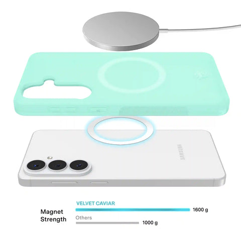Mint Jelly Samsung Case