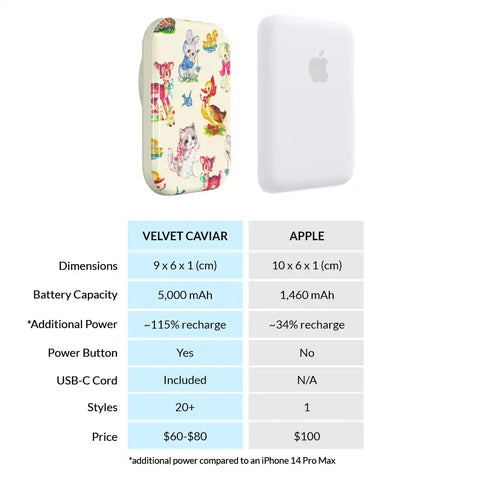 Baby Animals Portable MagSafe Charger Power Pack