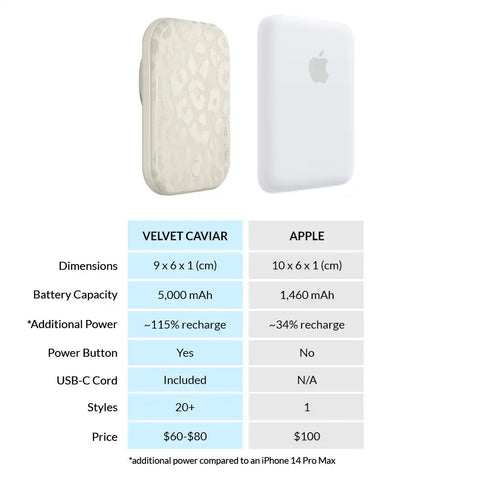 Stone Leopard Portable MagSafe Charger Power Pack