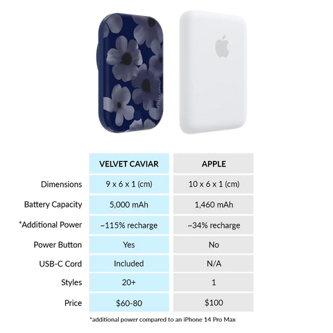 Midnight Blossom Portable MagSafe Charger Power Pack