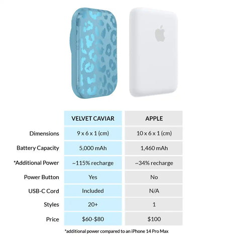 Blue Sapphire Leopard Portable MagSafe Charger Power Pack