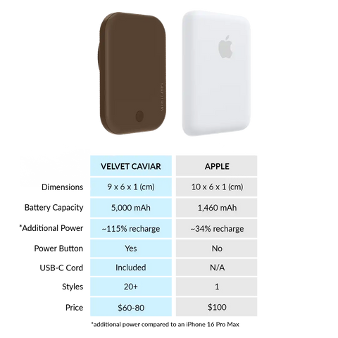 Espresso Brown Portable MagSafe Charger Power Pack