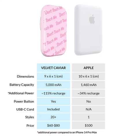 Don't Touch Me Portable MagSafe Charger Power Pack