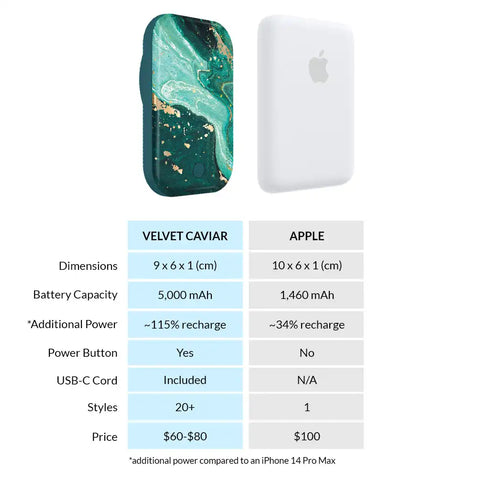 Emerald Marble Portable MagSafe Charger Power Pack