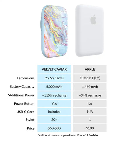 Holo Moonstone Portable MagSafe Charger Power Pack