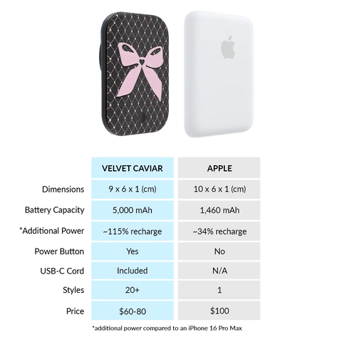 Lacy Pink Bows Portable MagSafe Charger Power Pack