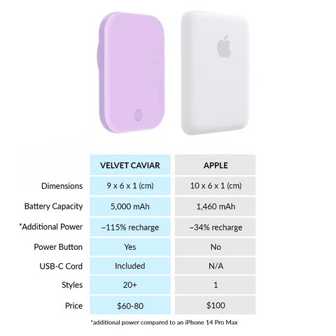 Lilac Gelato Portable MagSafe Charger Power Pack