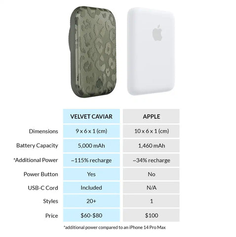 Olive Leopard Portable MagSafe Charger Power Pack