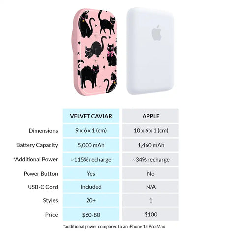 Lucky Kittens Portable MagSafe Charger Power Pack