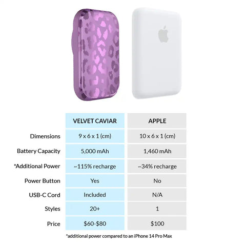 Amethyst Leopard Portable MagSafe Charger Power Pack