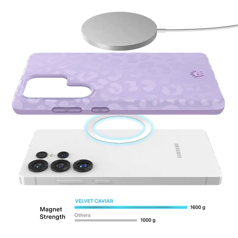 Lilac Leopard Samsung Case