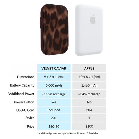 It Girl Leopard Portable MagSafe Charger Power Pack