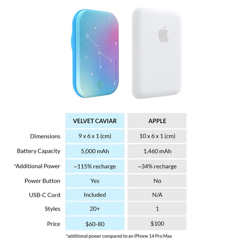 Sanctuary Zodiac Portable MagSafe Charger Power Pack