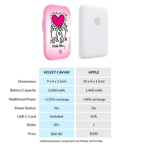 Keith Haring Pink Heart Portable MagSafe Charger Power Pack