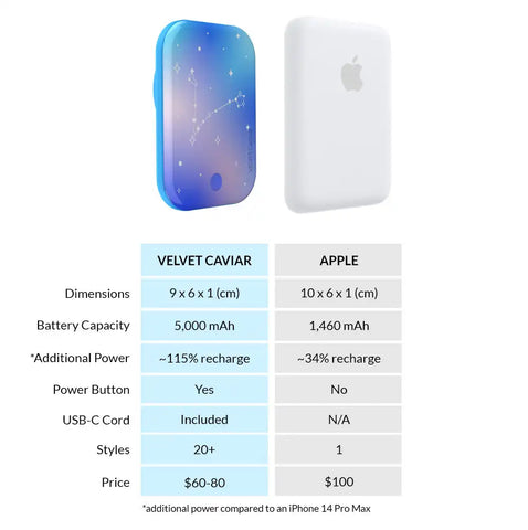 Sanctuary Zodiac Portable MagSafe Charger Power Pack