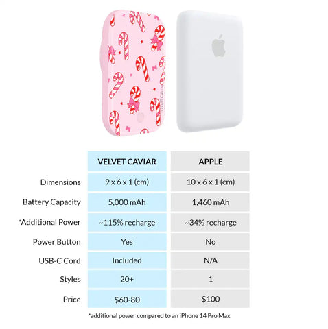 Peppermint Princess Portable MagSafe Charger Power Pack
