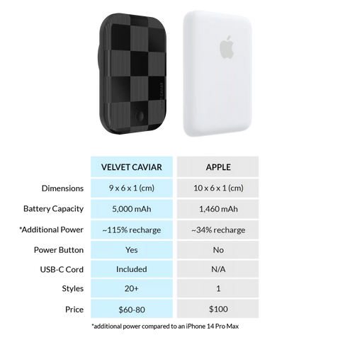 Noir Vibe Checkered Portable MagSafe Charger Power Pack