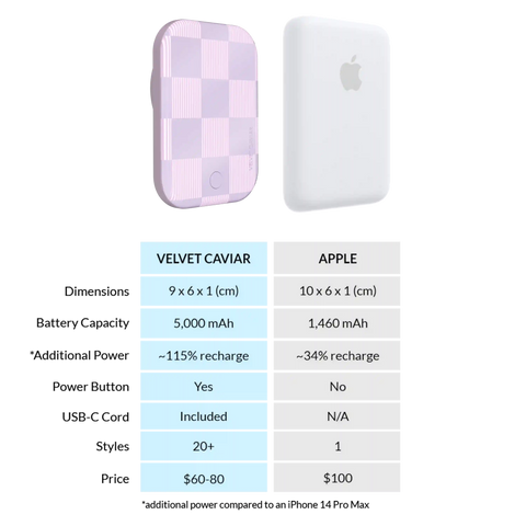Lilac Vibe Checkered Portable MagSafe Charger Power Pack