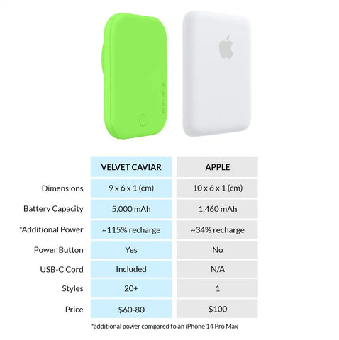 Key Lime Portable MagSafe Charger Power Pack