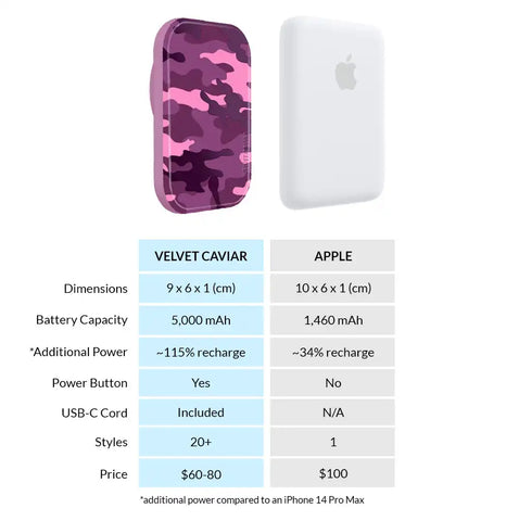 Magenta Camo Portable MagSafe Charger Power Pack