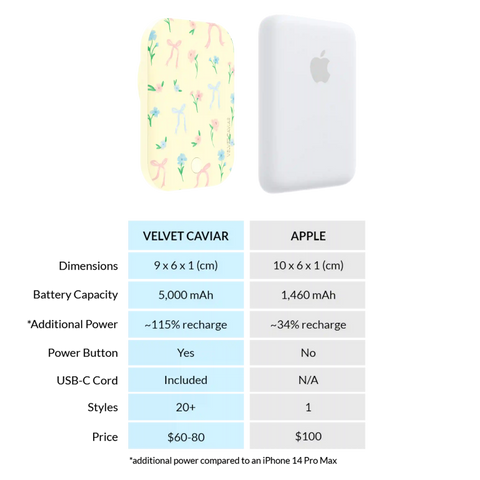 Buttercup Bows Portable MagSafe Charger Power Pack