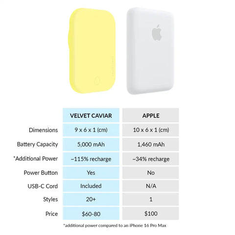 Butter Yellow Portable MagSafe Charger Power Pack