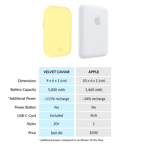 Yellow Portable MagSafe Charger Power Pack